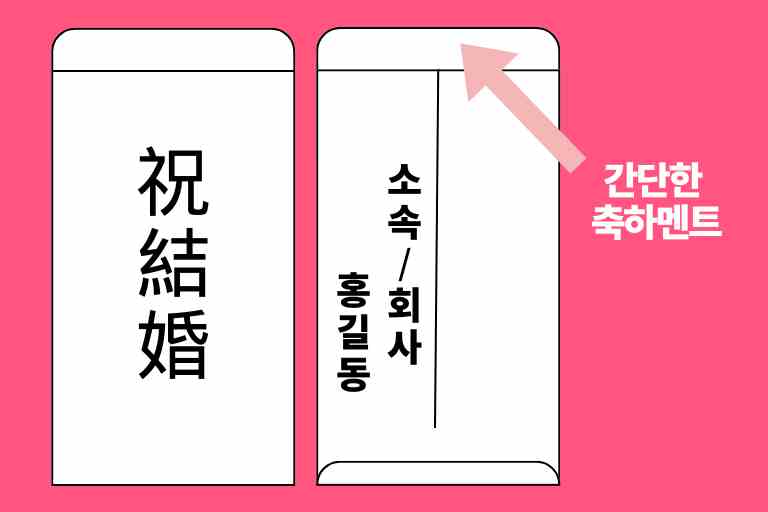 축결혼 봉투 쓰는법